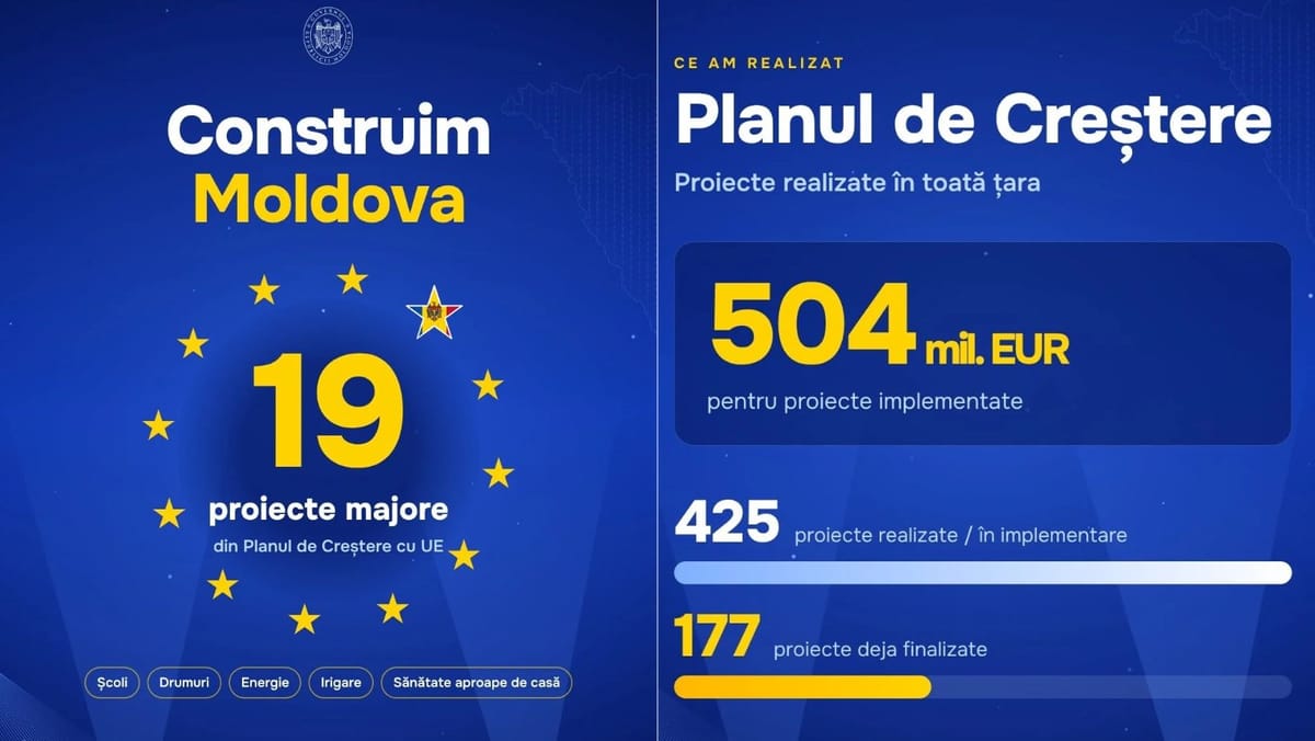 Guvernul a lansat pachetul „Construim Moldova”: 19 proiecte majore de 1,9 miliarde de euro, finanțate cu sprijinul UE